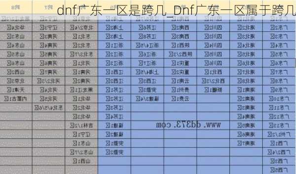 dnf广东一区是跨几_Dnf广东一区属于跨几