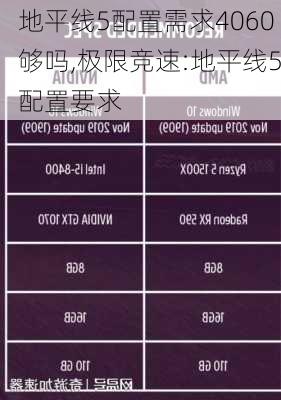 地平线5配置需求4060够吗,极限竞速:地平线5配置要求