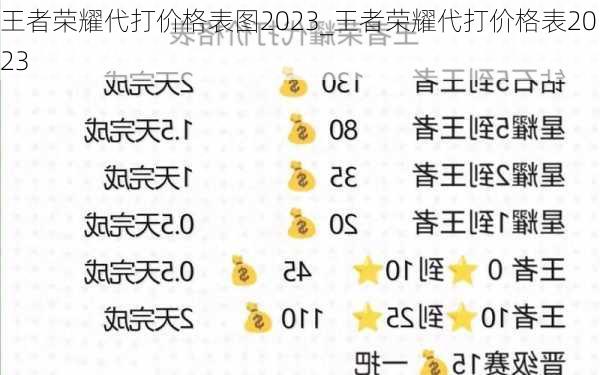 王者荣耀代打价格表图2023_王者荣耀代打价格表2023