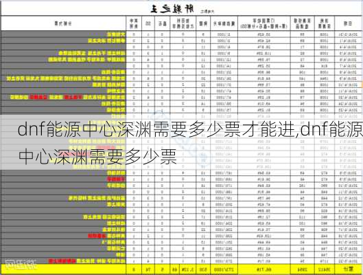 dnf能源中心深渊需要多少票才能进,dnf能源中心深渊需要多少票