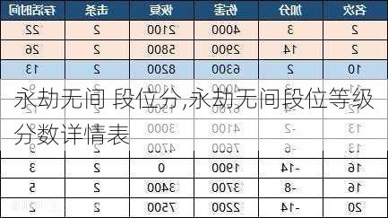 永劫无间 段位分,永劫无间段位等级分数详情表