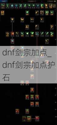 dnf剑宗加点_dnf剑宗加点护石