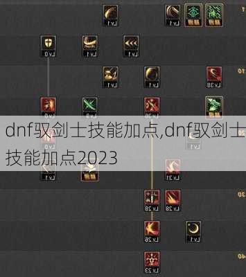 dnf驭剑士技能加点,dnf驭剑士技能加点2023