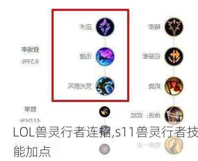 LOL兽灵行者连招,s11兽灵行者技能加点