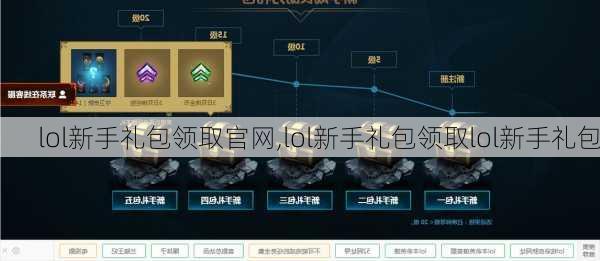 lol新手礼包领取官网,lol新手礼包领取lol新手礼包