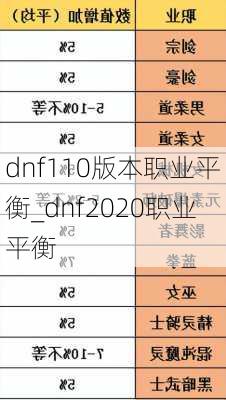 dnf110版本职业平衡_dnf2020职业平衡