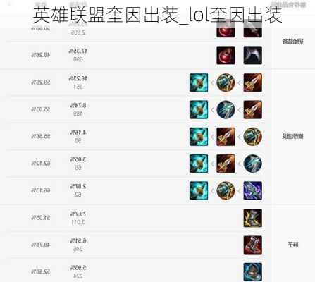 英雄联盟奎因出装_lol奎因出装