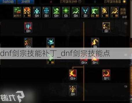 dnf剑宗技能补丁_dnf剑宗技能点