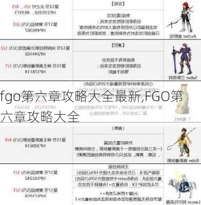 fgo第六章攻略大全最新,FGO第六章攻略大全