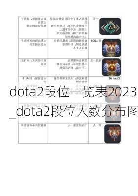 dota2段位一览表2023_dota2段位人数分布图