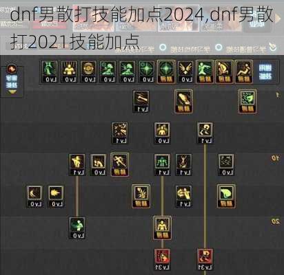 dnf男散打技能加点2024,dnf男散打2021技能加点