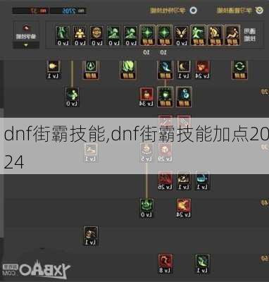 dnf街霸技能,dnf街霸技能加点2024