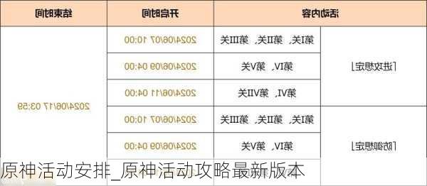 原神活动安排_原神活动攻略最新版本