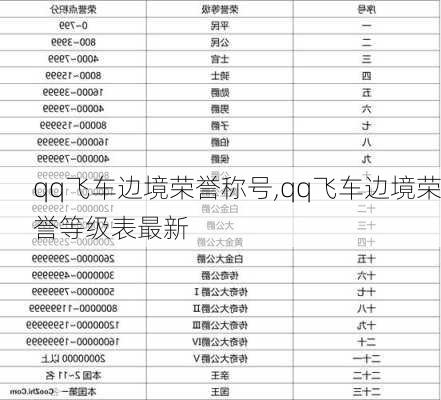 qq飞车边境荣誉称号,qq飞车边境荣誉等级表最新