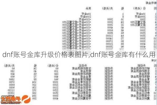 dnf账号金库升级价格表图片,dnf账号金库有什么用