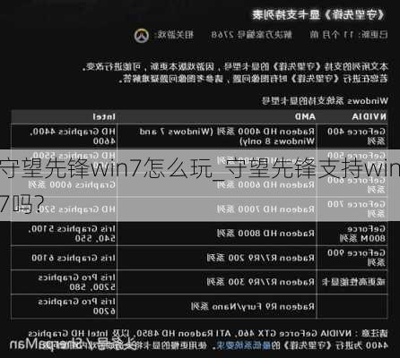 守望先锋win7怎么玩_守望先锋支持win7吗?