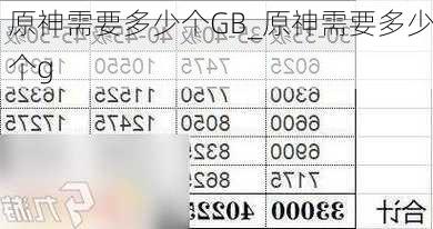 原神需要多少个GB_原神需要多少个g