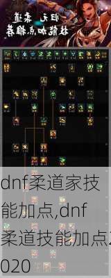 dnf柔道家技能加点,dnf柔道技能加点2020