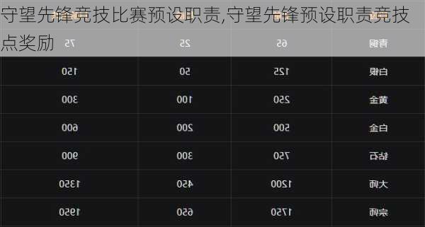 守望先锋竞技比赛预设职责,守望先锋预设职责竞技点奖励