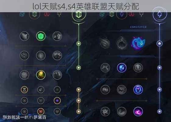 lol天赋s4,s4英雄联盟天赋分配