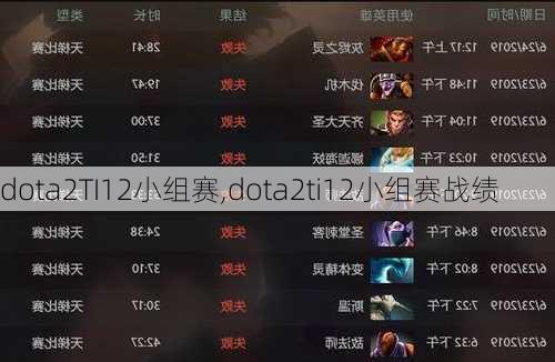 dota2TI12小组赛,dota2ti12小组赛战绩