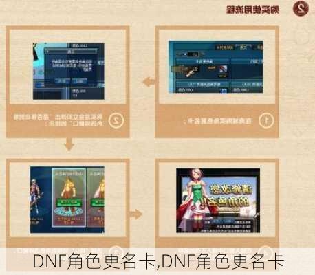 DNF角色更名卡,DNF角色更名卡