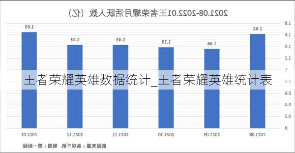 王者荣耀英雄数据统计_王者荣耀英雄统计表