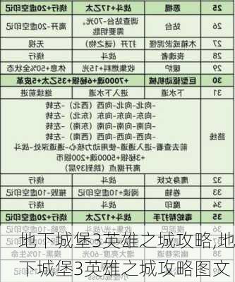 地下城堡3英雄之城攻略,地下城堡3英雄之城攻略图文