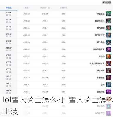 lol雪人骑士怎么打_雪人骑士怎么出装
