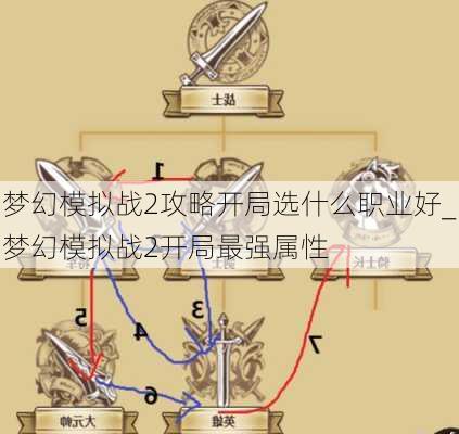 梦幻模拟战2攻略开局选什么职业好_梦幻模拟战2开局最强属性