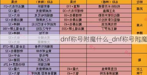 dnf称号附魔什么_dnf称号附魔