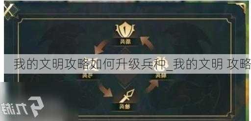 我的文明攻略如何升级兵种_我的文明 攻略