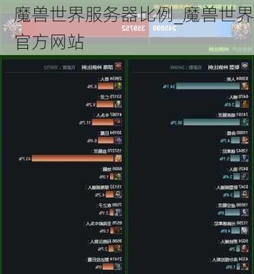 魔兽世界服务器比例_魔兽世界官方网站