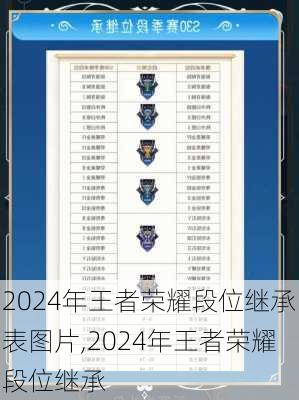 2024年王者荣耀段位继承表图片,2024年王者荣耀段位继承