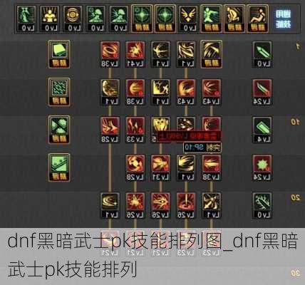 dnf黑暗武士pk技能排列图_dnf黑暗武士pk技能排列