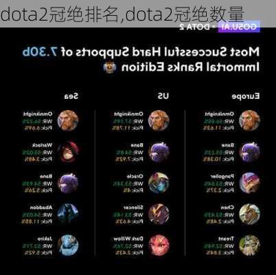 dota2冠绝排名,dota2冠绝数量