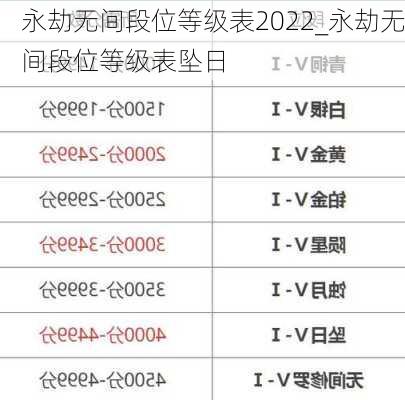 永劫无间段位等级表2022_永劫无间段位等级表坠日