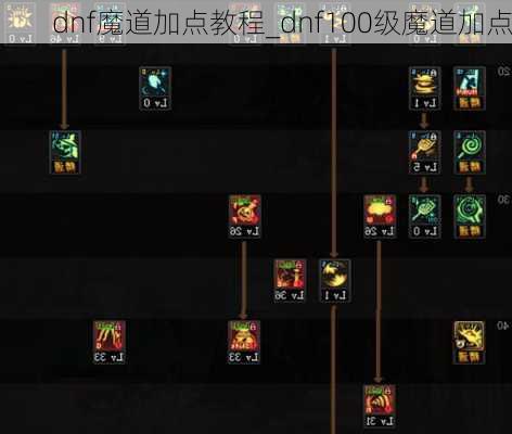 dnf魔道加点教程_dnf100级魔道加点