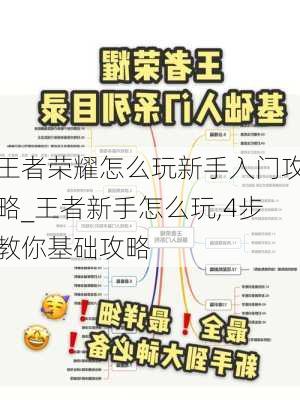 王者荣耀怎么玩新手入门攻略_王者新手怎么玩,4步教你基础攻略