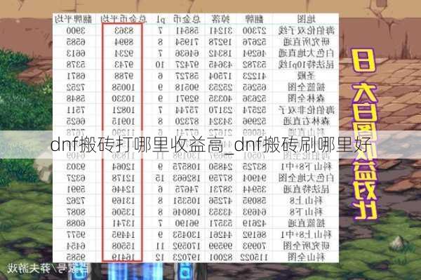 dnf搬砖打哪里收益高_dnf搬砖刷哪里好