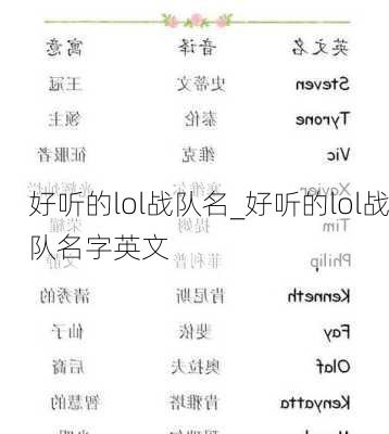 好听的lol战队名_好听的lol战队名字英文