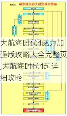 大航海时代4威力加强版攻略大全完整页,大航海时代4超详细攻略