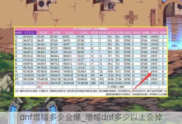 dnf增幅多少会爆_增幅dnf多少以上会掉