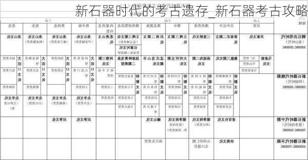 新石器时代的考古遗存_新石器考古攻略