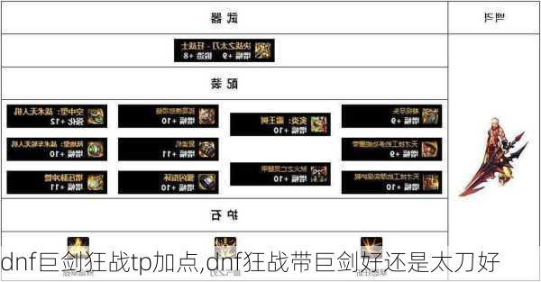 dnf巨剑狂战tp加点,dnf狂战带巨剑好还是太刀好