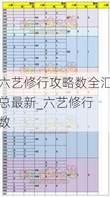 六艺修行攻略数全汇总最新_六艺修行 数