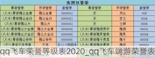 qq飞车荣誉等级表2020_qq飞车端游荣誉表