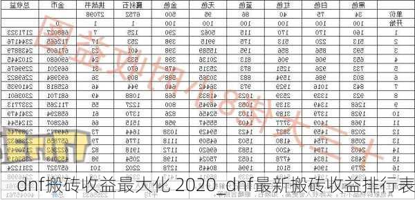 dnf搬砖收益最大化 2020_dnf最新搬砖收益排行表