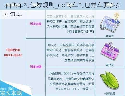 qq飞车礼包券规则_qq飞车礼包券车要多少礼包券