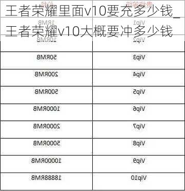 王者荣耀里面v10要充多少钱_王者荣耀v10大概要冲多少钱